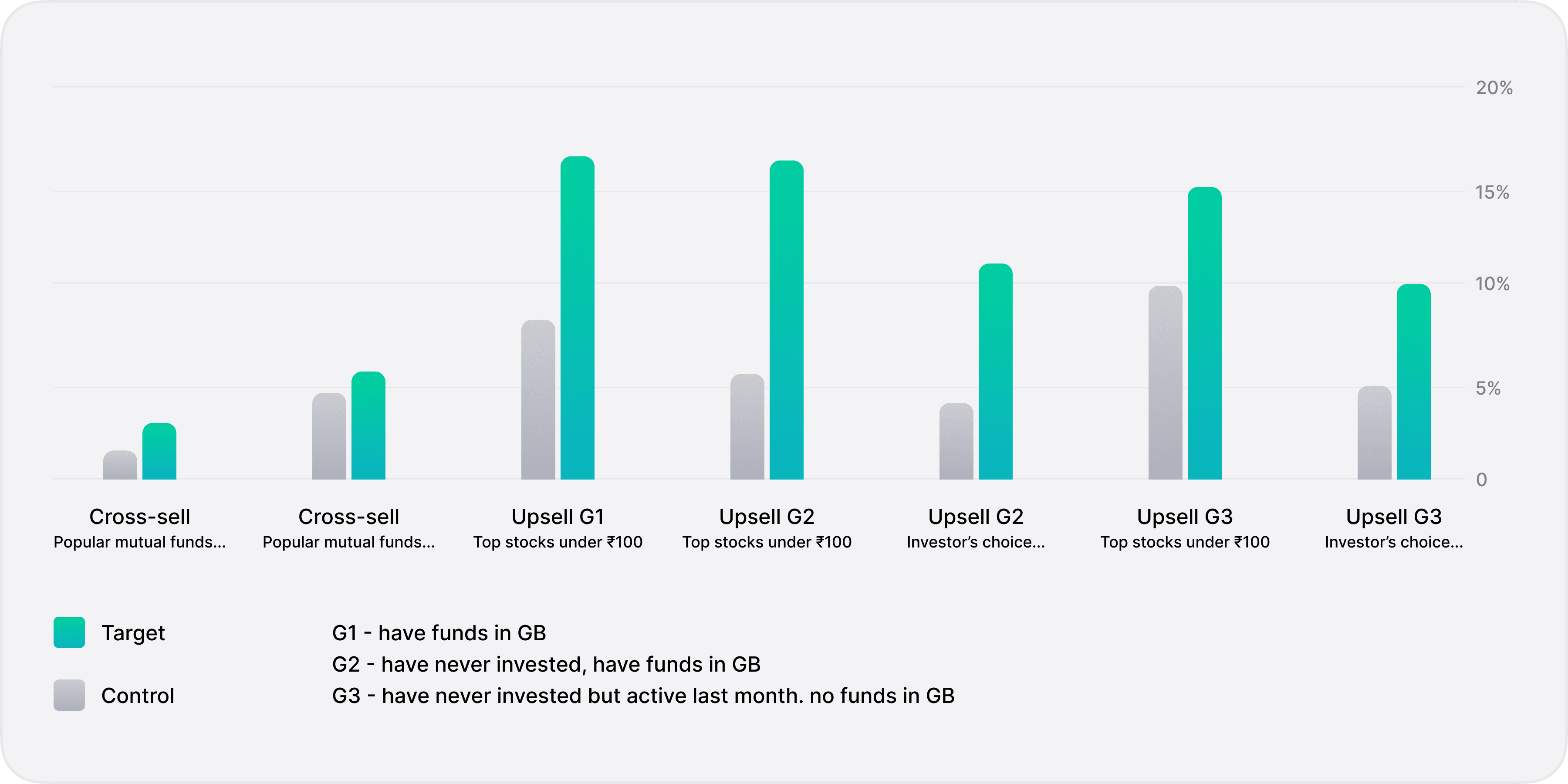 Experiment results - successful in all cases